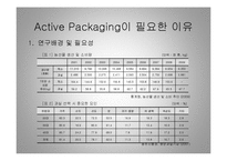 활성포장(Active Packaging) 적용과 기대효과-7