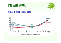 우포늪의 보전과 관리유지 방안-4