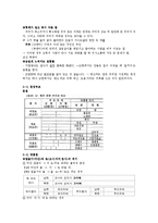 남북한의 언어 비교-북한 단편소설 `쇠찌르레기` 중심으로-3
