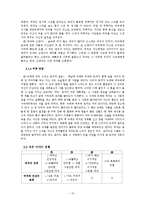 여유민담의 특징 분석-13