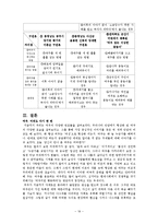 여유민담의 특징 분석-19