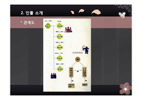 군담소설 `옥루몽` 작품 연구-10
