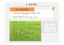 경상 방언의 음운론적 특징-13