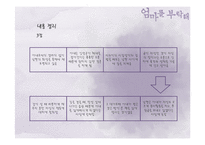 소설 `엄마를 부탁해`, `공중그네` 작품분석-11