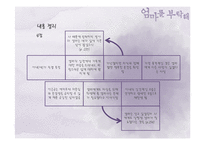 소설 `엄마를 부탁해`, `공중그네` 작품분석-12