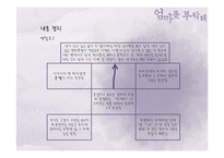 소설 `엄마를 부탁해`, `공중그네` 작품분석-13