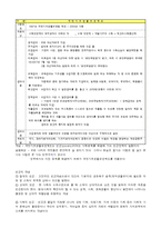 국민기초생활보장법 내용정리-2