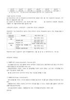 국민기초생활보장법 내용정리-4