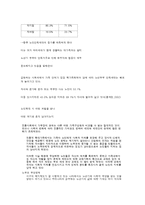 노인 가정 대상복지서비스의 내용-3