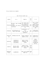 여성복지의 개념과 대상 서비스 전달체계-7
