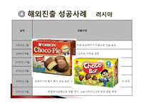 오리온 ORION 마케팅전략(국내,해외)분석과 오리온 제품분석과 오리온 신성장동력분석및 경영분석-11