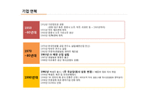 국순당 혁신기업 조사-4