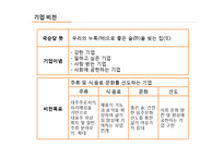 국순당 혁신기업 조사-6