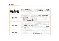 국순당 혁신기업 조사-7