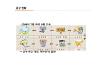 국순당 혁신기업 조사-8