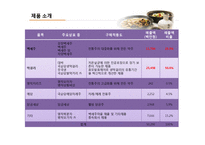 국순당 혁신기업 조사-13
