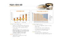 국순당 혁신기업 조사-14