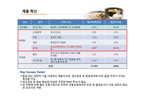 국순당 혁신기업 조사-15