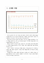 [동서식품 기업분석] 동서식품(맥심) 경영전략분석-커피시장 진출전략 보고서-3