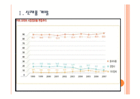 [동서식품 기업분석] 동서식품(맥심) 경영전략분석-커피시장 진출전략 PPT자료-3