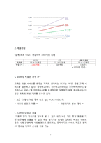 GS25 성공전략 분석과 GS25기업분석및 성장동력분석과 GS25 향후전략 제안-7
