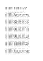 국민기초생활보장법(시행령, 시행규칙 포함)의 연혁(국민기초생활보장법 18회, 시행령 30회, 시행규칙 19회)과 가장 최근 개정된 국-3
