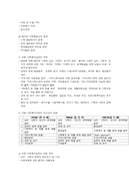 의료 사회복지 실천의 기능과 직무역할-5