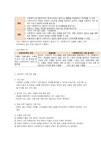 의료사회복지 기록 개념 목적 및 효과적인 기록 방법-5