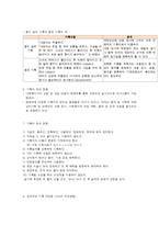 의료사회복지 기록 개념 목적 및 효과적인 기록 방법-6