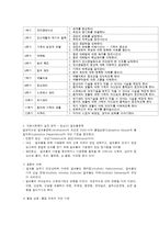 의료사회복지 실천 정신분열증, 알코올중독-5