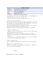 의료사회복지 실천 정신분열증, 알코올중독-8