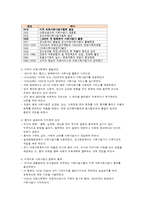 의료사회복지 실천의 기원과 발달과정-3