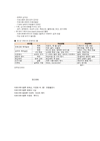 의료사회복지실천 행정 영역-6