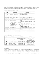 의료사회복지실천의 개념 역할 내용-2