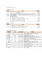 의료사회사업 관련 법과제도-4