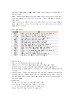 행정 영역에서의 의료사회복지실천-3