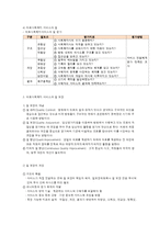행정 영역에서의 의료사회복지실천-4