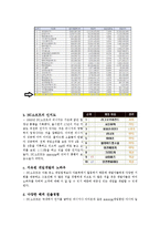 NC소프트(엔씨소프트) 기업경영분석과 마케팅전략분석및 NC소프트 새로운 전략제안-6