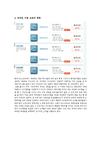 NC소프트(엔씨소프트) 기업경영분석과 마케팅전략분석및 NC소프트 새로운 전략제안-17
