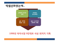 현대자동차 미국시장진출 마케팅 성공전략분석과 현대자동차 글로벌마케팅전략과 현대자동차 위기관리전략-7