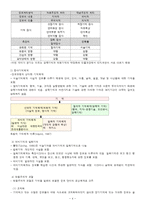 기억의 유형과 과정 기억방법-4