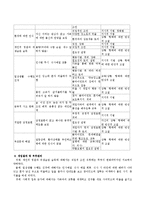 사회복지실천과정에서 개인(아동, 청소년, 여성, 노인, 장애인 등 대상무관)을 대상으로 사회복지실천개입과정 절차에 기초하여 직접서비스-4