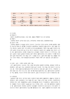 사정의 실무와 사정의 분류 및 사정의 실제 사례-6