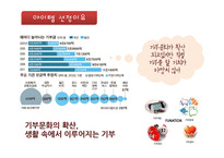 사업계획서-대학교앞 커피전문점 창업 사업계획서-6