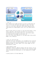 정신건강과 가족문제에 대한 관점-2