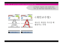 교육용 어플리케이션 활용과 영향 연구-7
