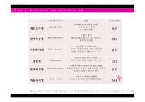 교육용 어플리케이션 활용과 영향 연구-13