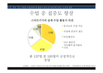 교육용 어플리케이션 활용과 영향 연구-20