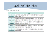 소셜 미디어 활용 사례와 향후 전망-4
