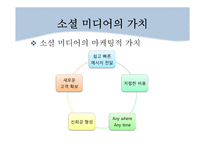 소셜 미디어 활용 사례와 향후 전망-14